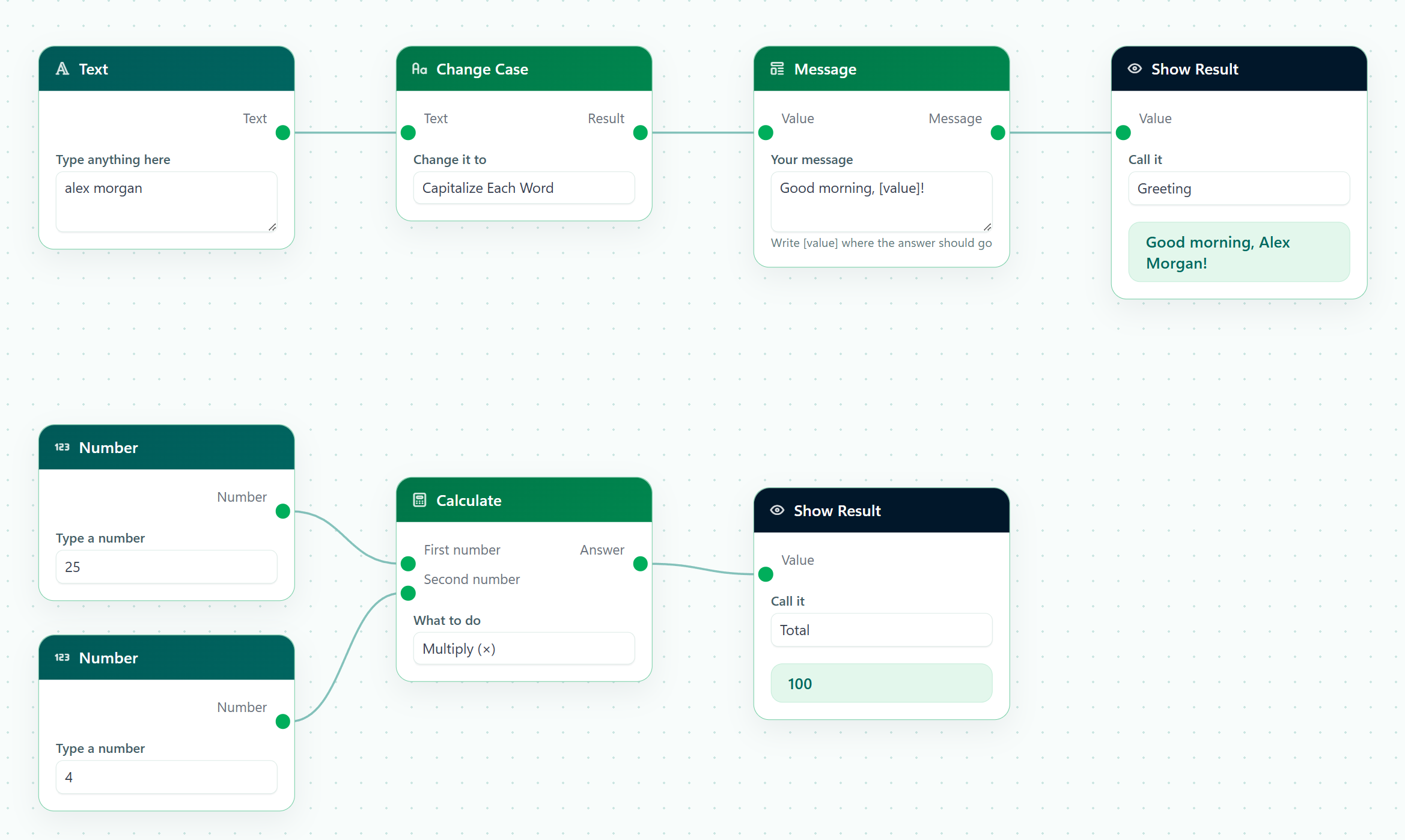 The PipeNode editor: a workflow on the canvas, with the Nodes menu open beside it.